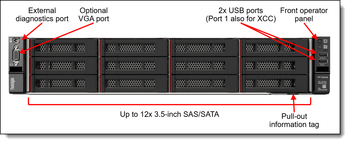 Lenovo ThinkAgile HX5530, HX5531, HX7530 and HX7531 2U Lenovo ThinkAgile HX5530, HX5531, HX7530 and HX7531 2U